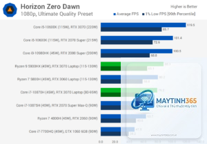 RTX 3070 Laptop vs RTX 3080 Laptop