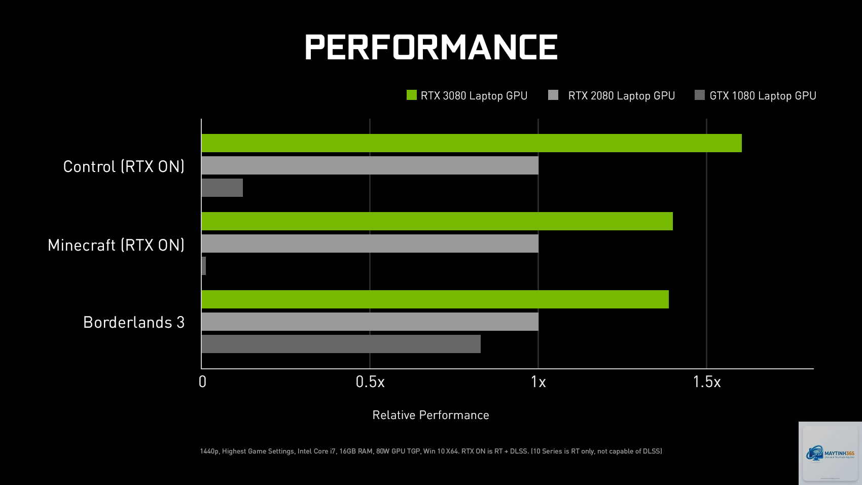 RTX 3070 Laptop vs RTX 3080 Laptop - Hình 5