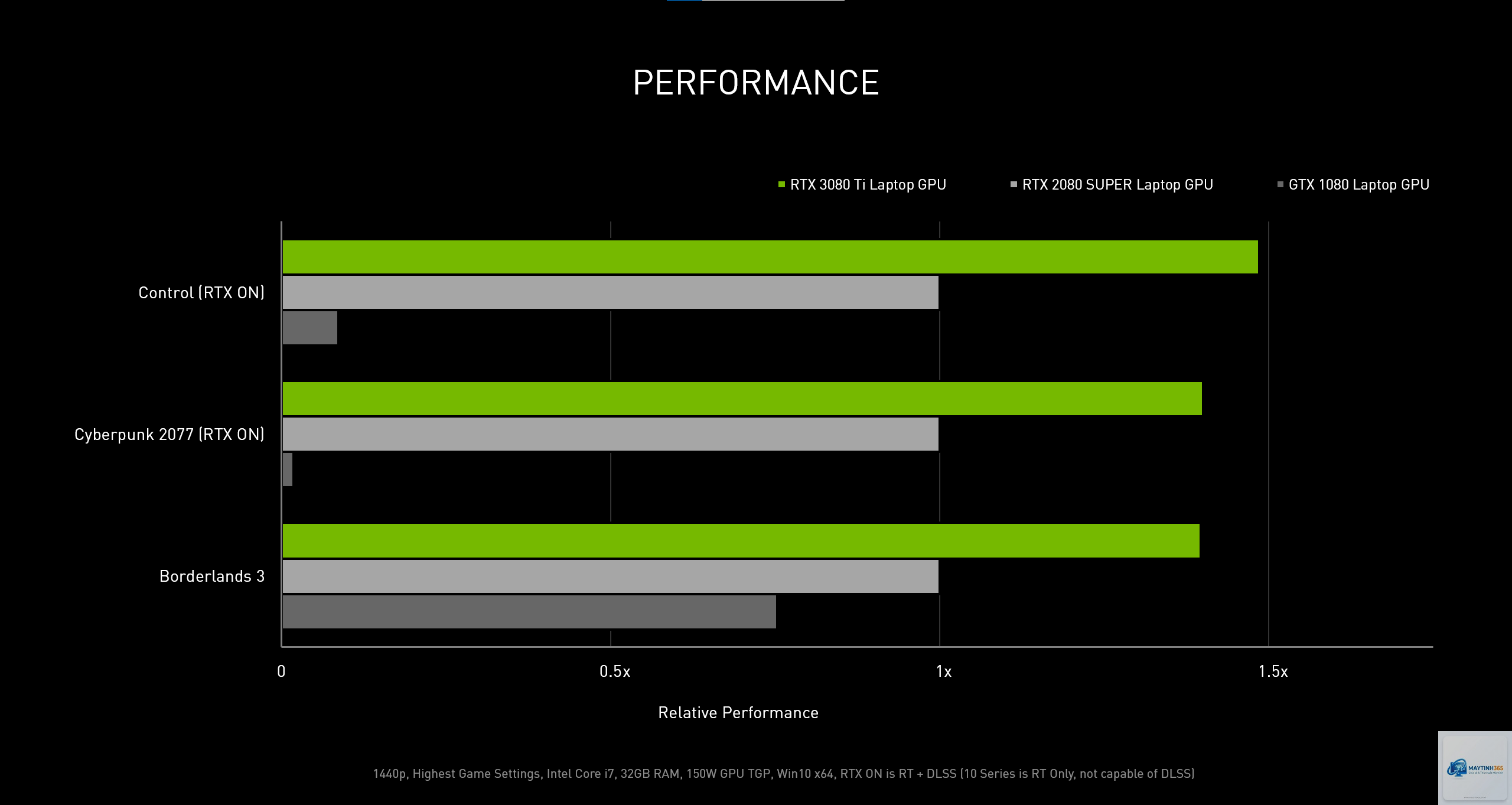 RTX 3070 Ti vs RTX 3080 - Hình 3