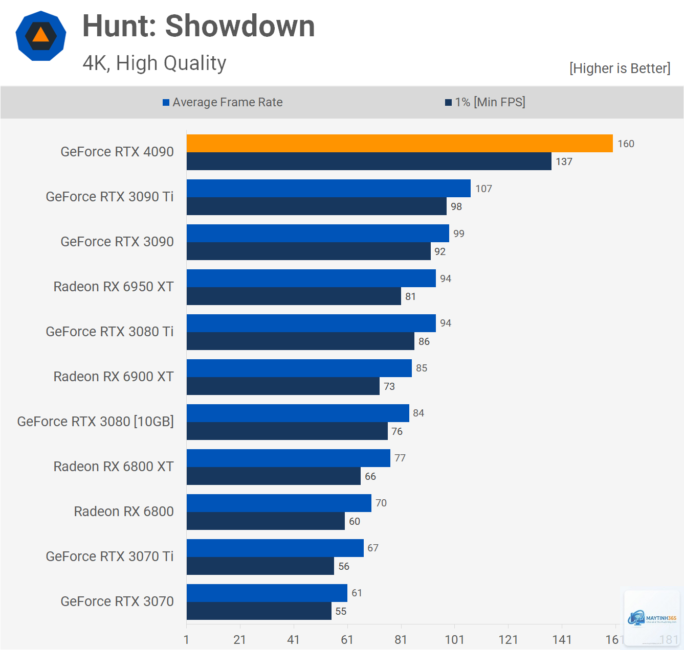 RTX 3070 Ti vs RTX 4090 - Hình 5