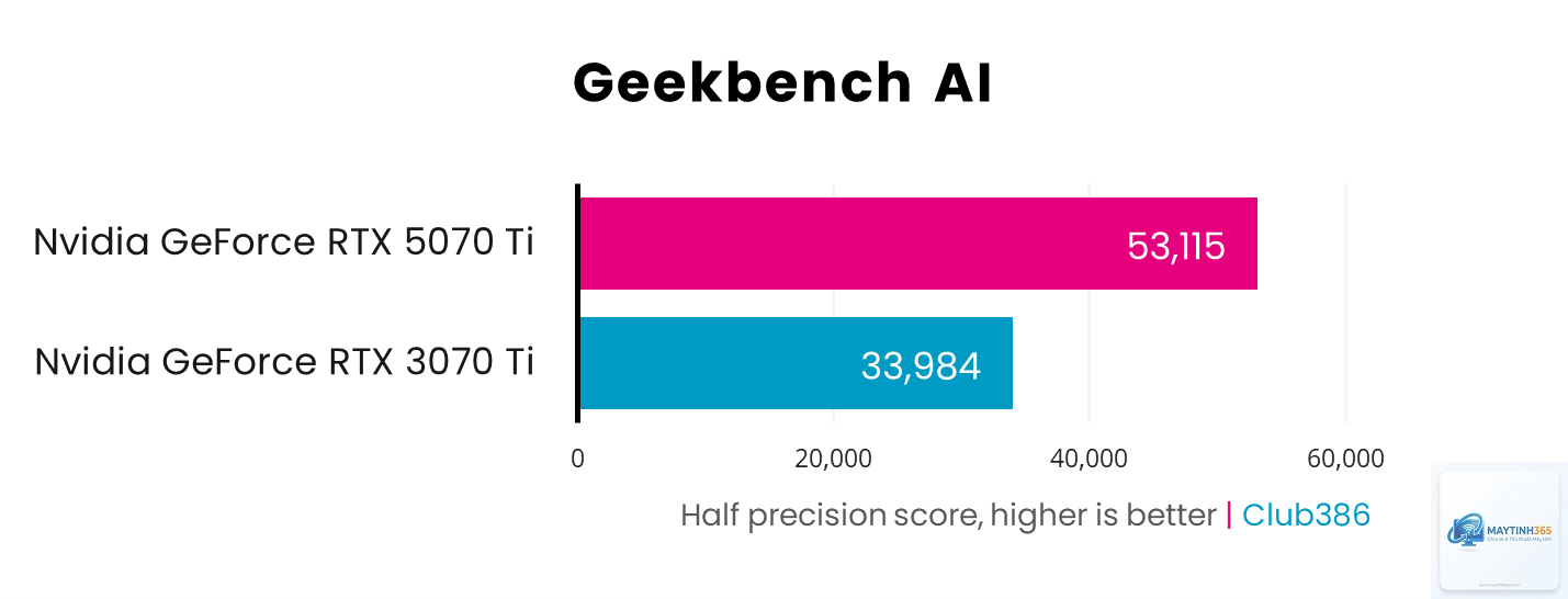 RTX 3070 Ti vs RTX 5070 Ti - Hình 2