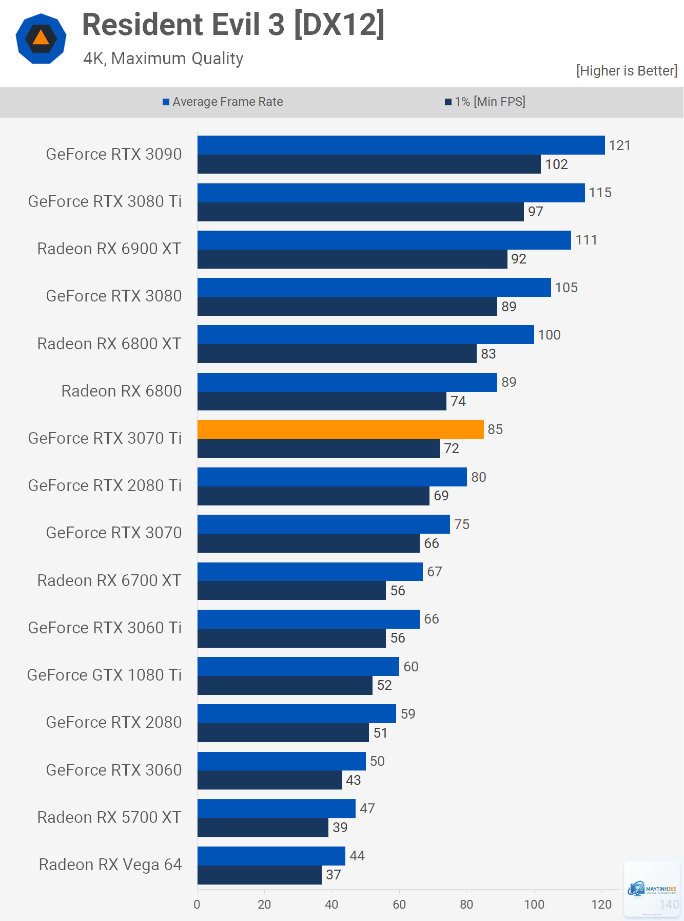 RTX 3070 Ti vs RX 6800 - Image 5