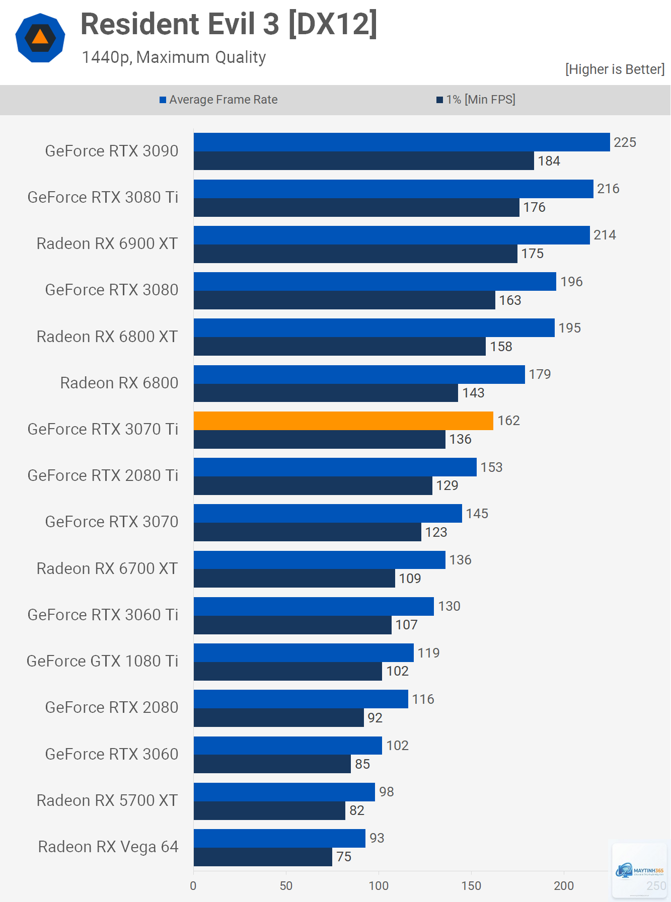 RTX 3070 Ti vs RX 6900 XT - Image 5