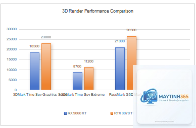 RTX 3070 Ti vs RX 9060 XT - Image 3