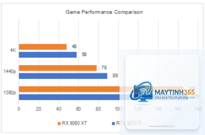 RTX 3070 Ti vs RX 9060 XT