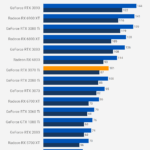 RTX 3070 vs RTX 3070 Ti