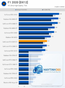RTX 3070 vs RTX 3070 Ti
