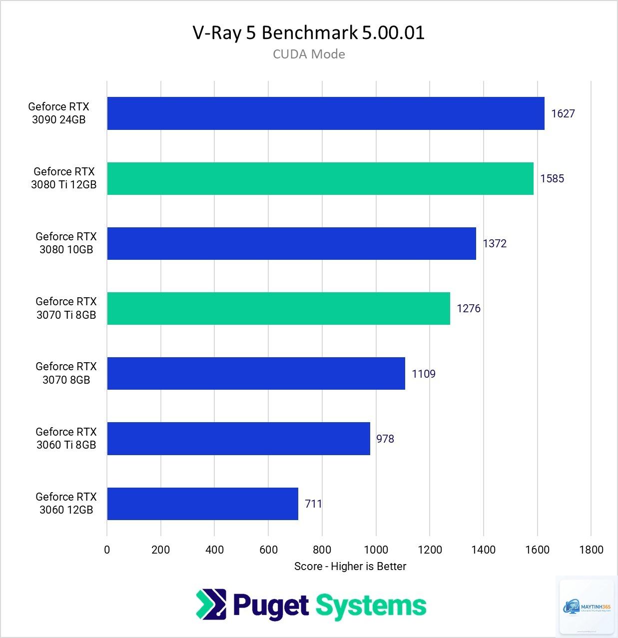 RTX 3070 vs RTX 3070 Ti - Hình 5