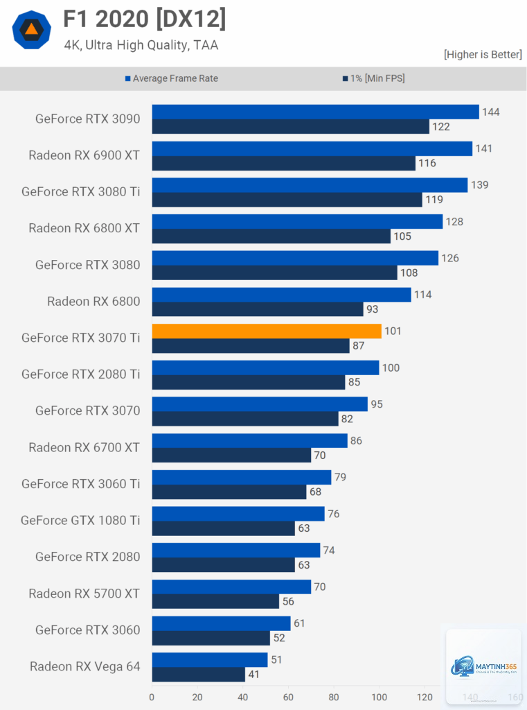 RTX 3070 vs RTX 3070 Ti