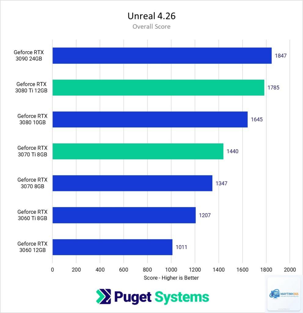 RTX 3070 vs RTX 3080 Ti