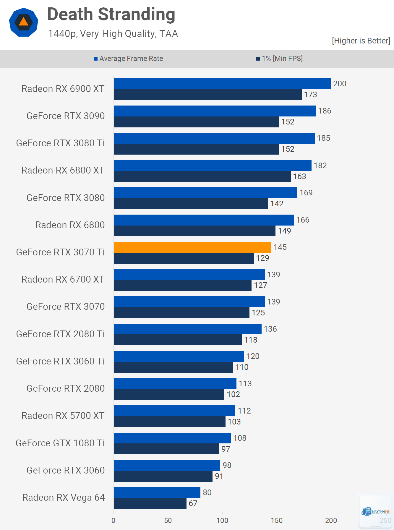 RTX 3070 vs RTX 3090 - Hình 5
