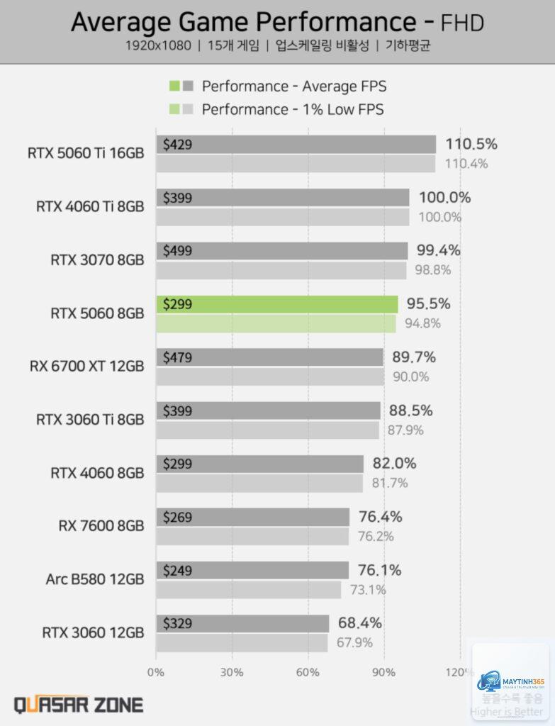 RTX 3070 vs RTX 5060 - Hình 4