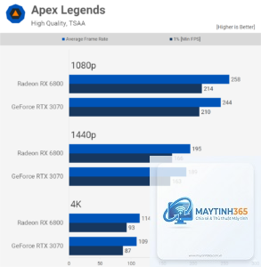 RTX 3070 vs RX 6800 XT