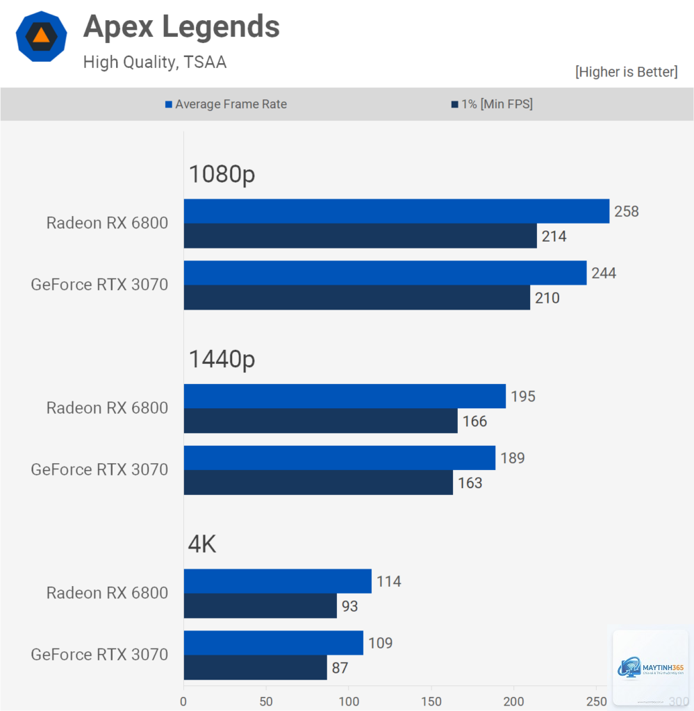 RTX 3070 vs RX 6800 XT