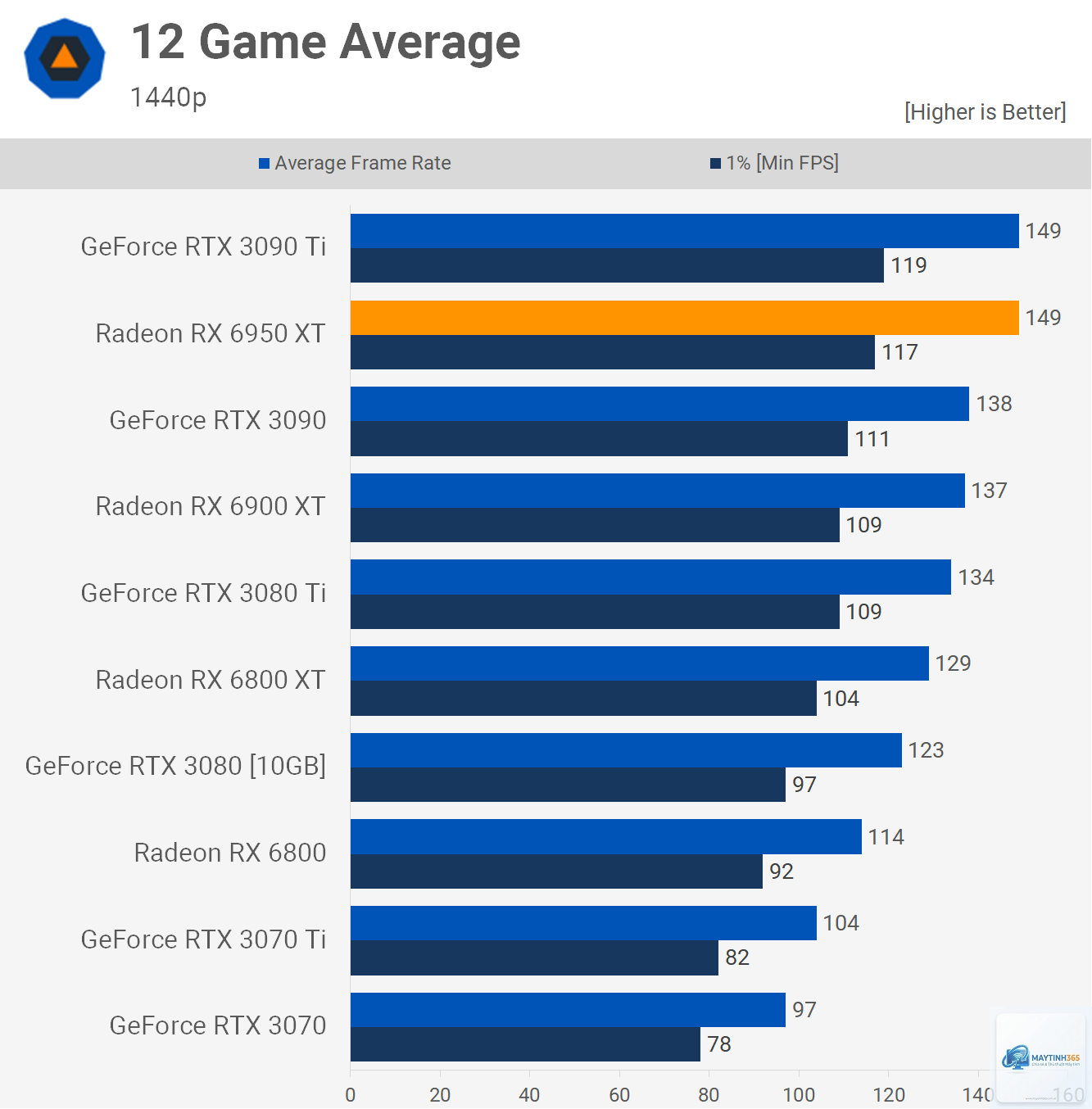 RTX 3070 vs RX 6950 XT - Image 3