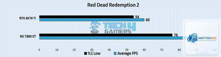 RTX 3070 vs RX 7800 XT - Image 4