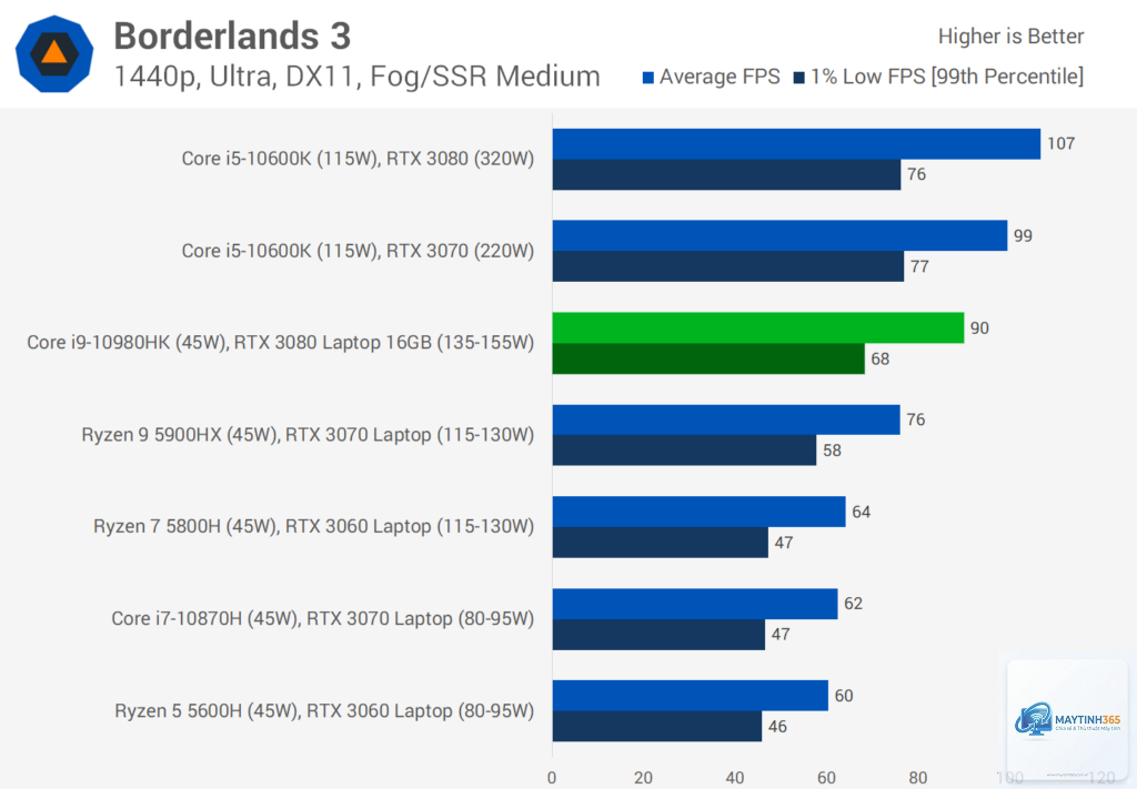 RTX 3080 Laptop vs RTX 3090 Laptop