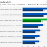 RTX 3080 Laptop vs RTX 3090 Laptop