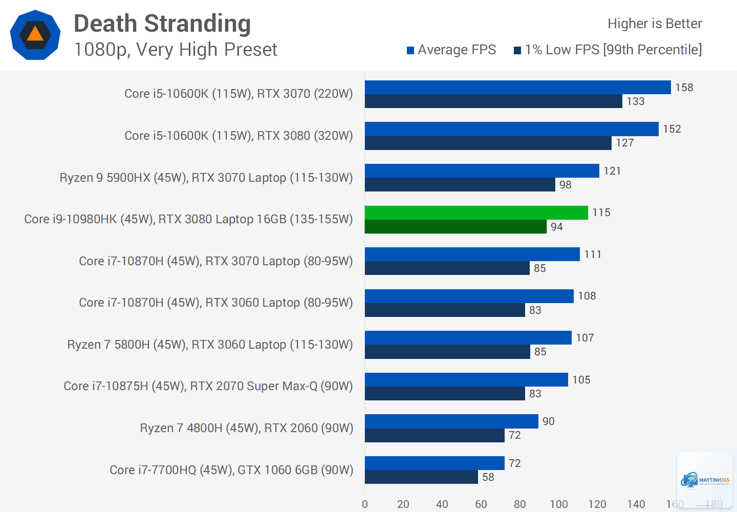 RTX 3080 Laptop vs RTX 3090 Laptop - Hình 5