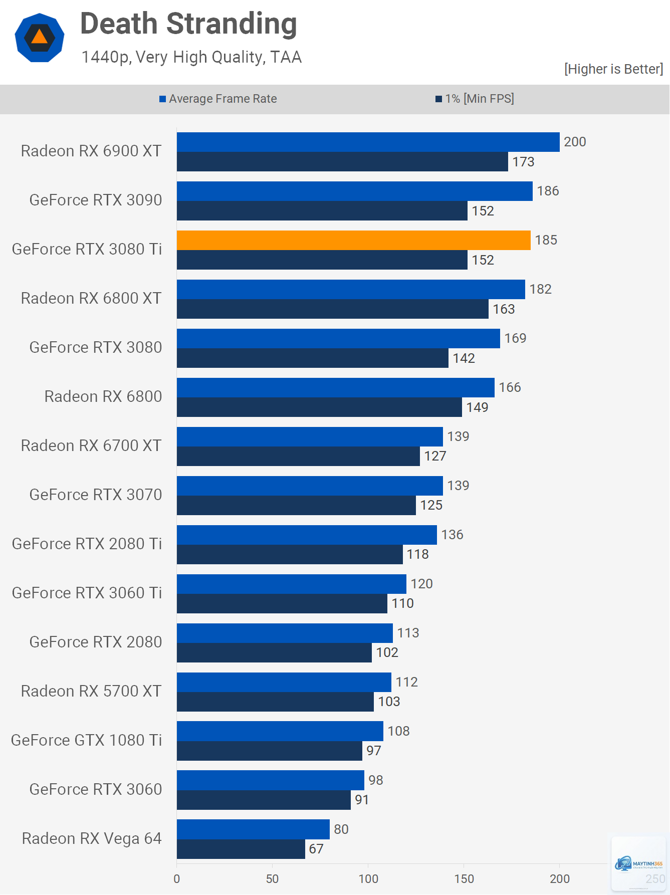 RTX 3080 Ti vs RTX 3090 - Hình 4