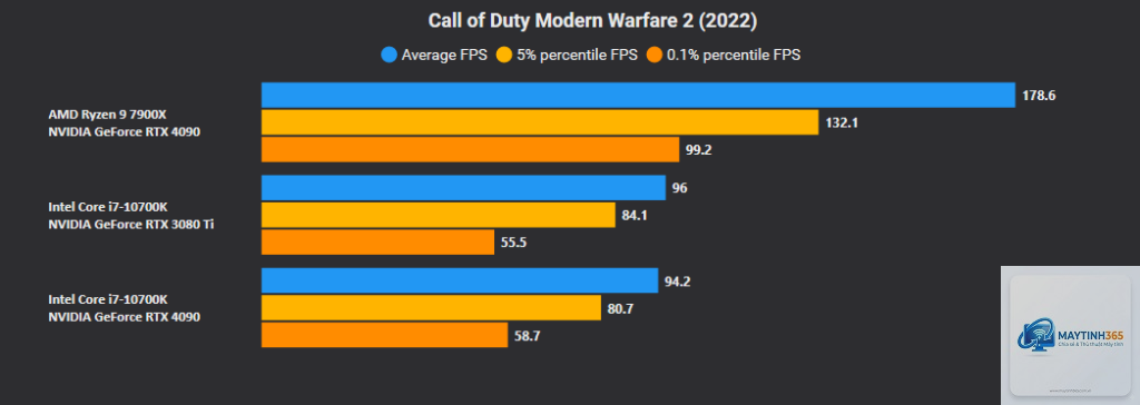 RTX 3080 Ti vs RTX 4090