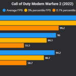 RTX 3080 Ti vs RTX 4090