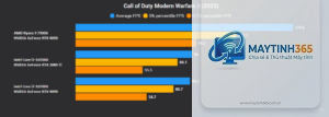 RTX 3080 Ti vs RTX 4090