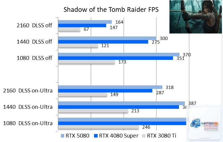 RTX 3080 Ti vs RTX 5080 - Hình 2