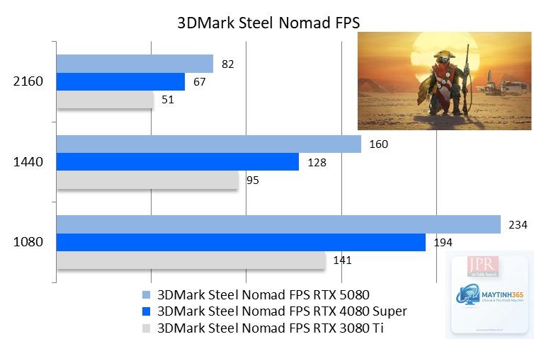 RTX 3080 Ti vs RTX 5080 - Hình 3