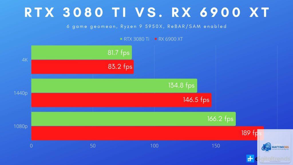 RTX 3080 Ti vs RX 6900 XT
