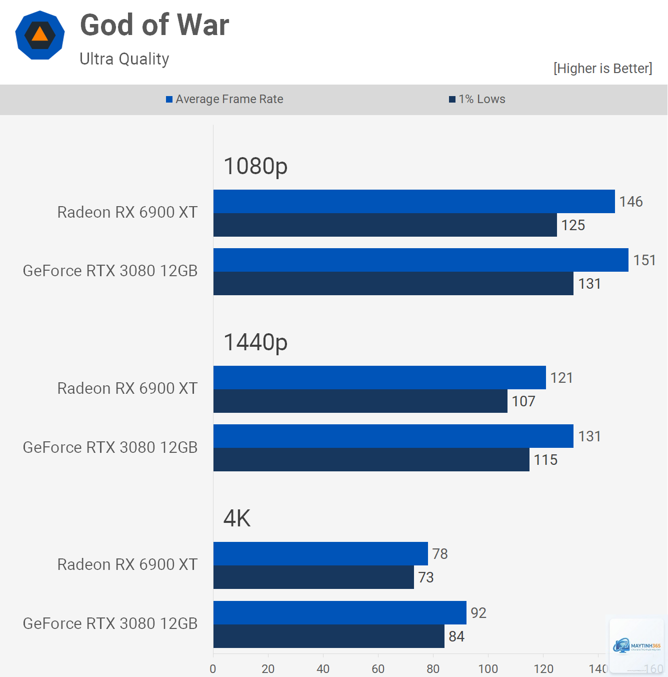 RTX 3080 Ti vs RX 6900 XT - Image 3