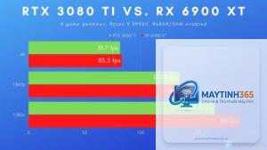 RTX 3080 Ti vs RX 6900 XT