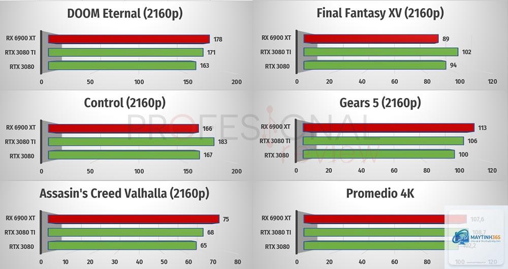 RTX 3080 Ti vs RX 6900 XT - Image 4