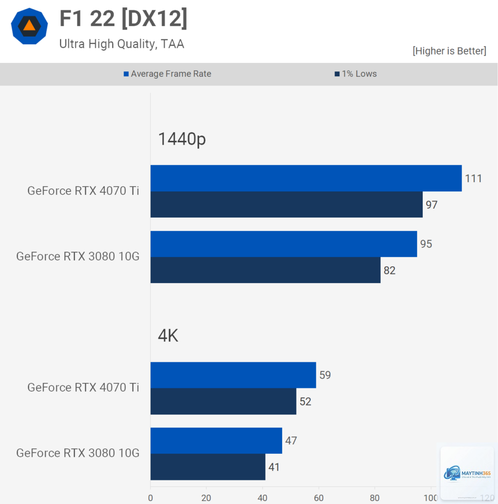 RTX 3080 vs RTX 4070 Ti