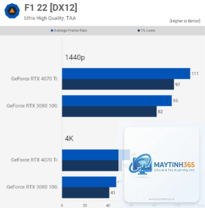 RTX 3080 vs RTX 4070 Ti