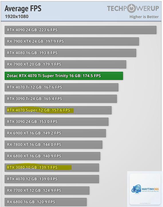 RTX 3080 vs RTX 4070 Ti - Hình 4