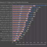 RTX 3080 vs RTX 5060
