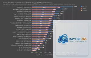 RTX 3080 vs RTX 5060 Ti