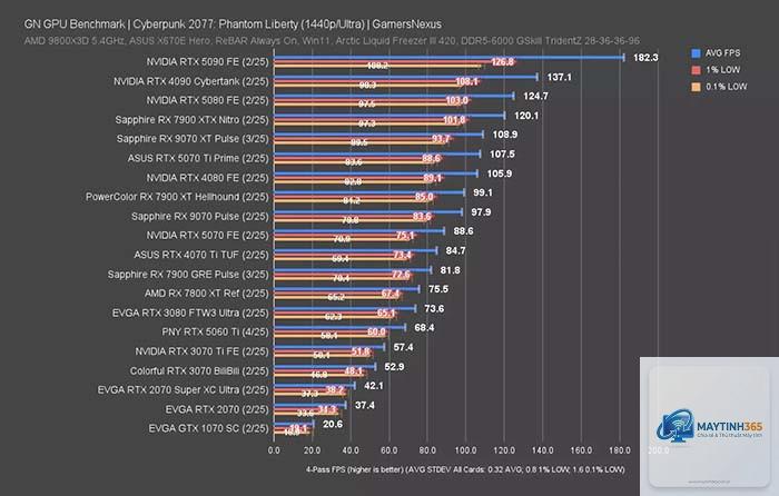 RTX 3080 vs RTX 5060