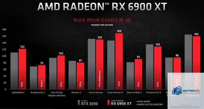 RTX 3080 vs RX 6800 XT - Image 2