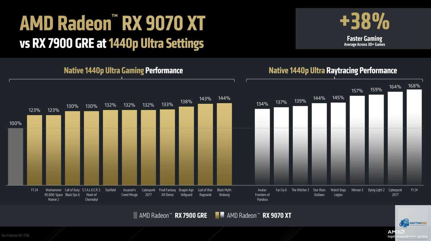 RTX 3080 vs RX 9070 - Image 4