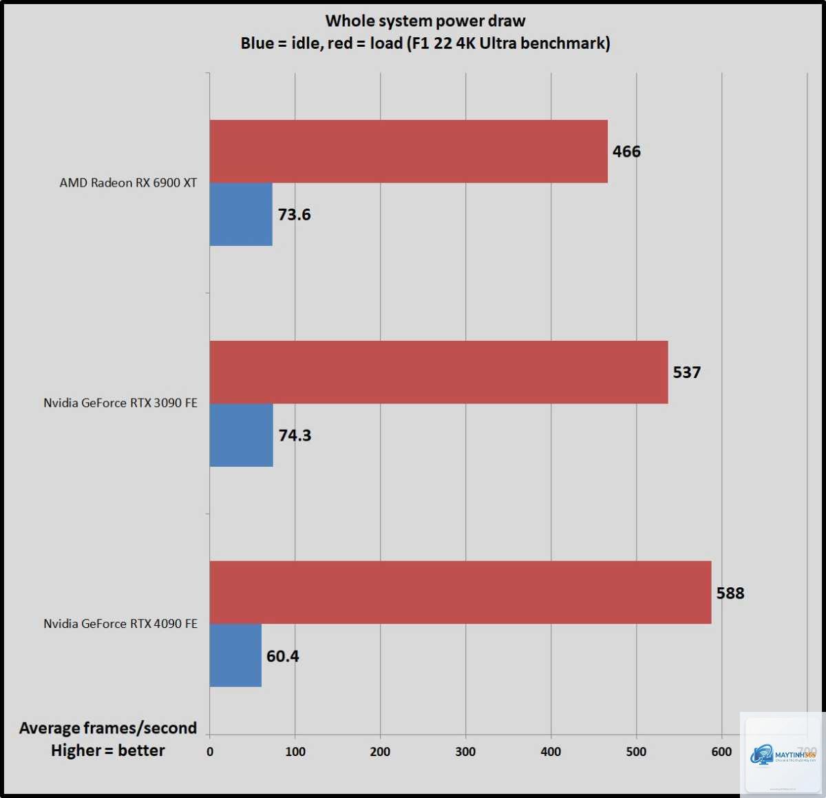 RTX 3090 vs RTX 4090 - Hình 3