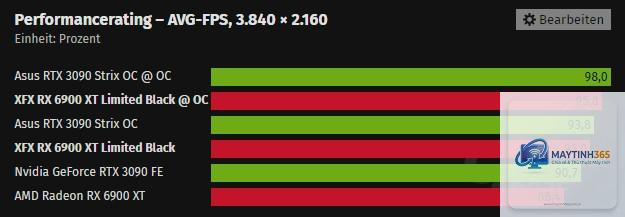 RTX 3090 vs RX 6900 XT - Image 3
