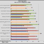 RTX 3090 vs RX 6950 XT