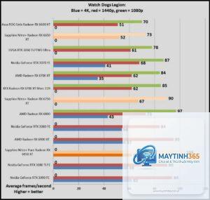 RTX 3090 vs RX 6950 XT