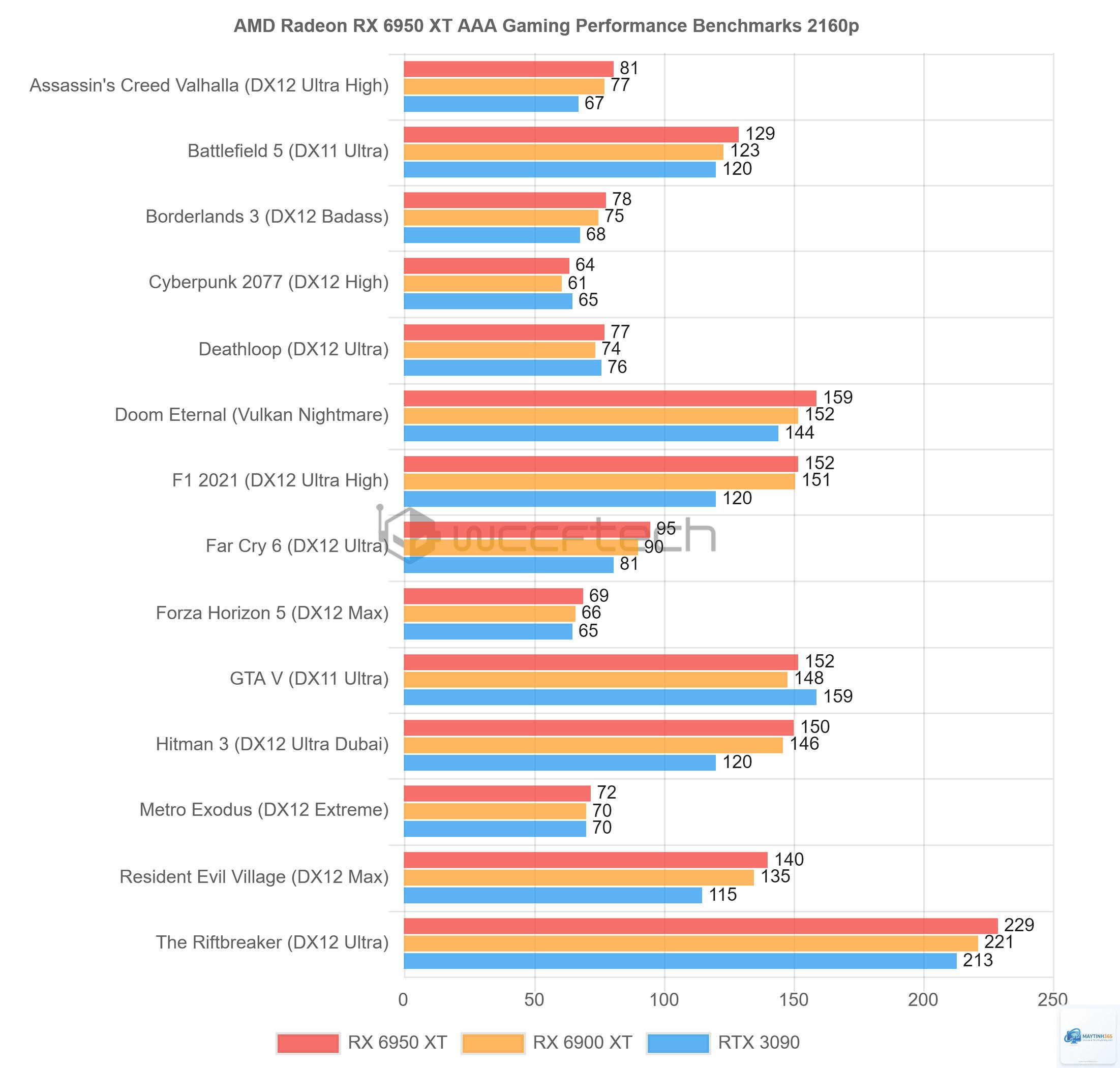 RTX 3090 vs RX 6950 XT - Image 4