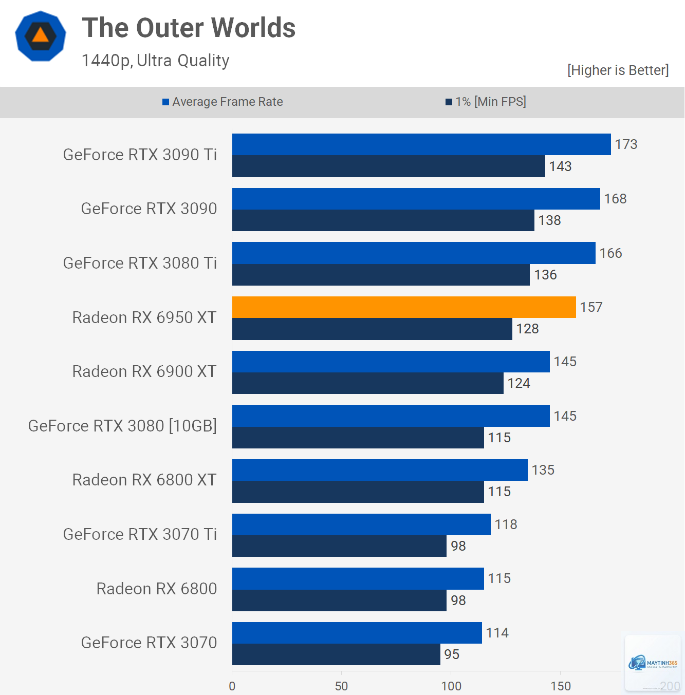 RTX 3090 vs RX 6950 XT - Image 5