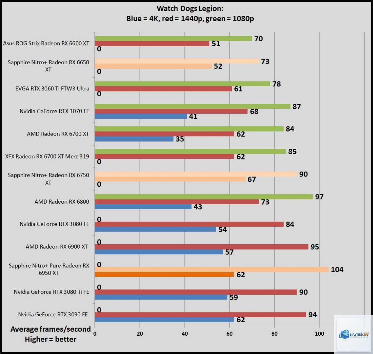 RTX 3090 vs RX 6950 XT - Image 1