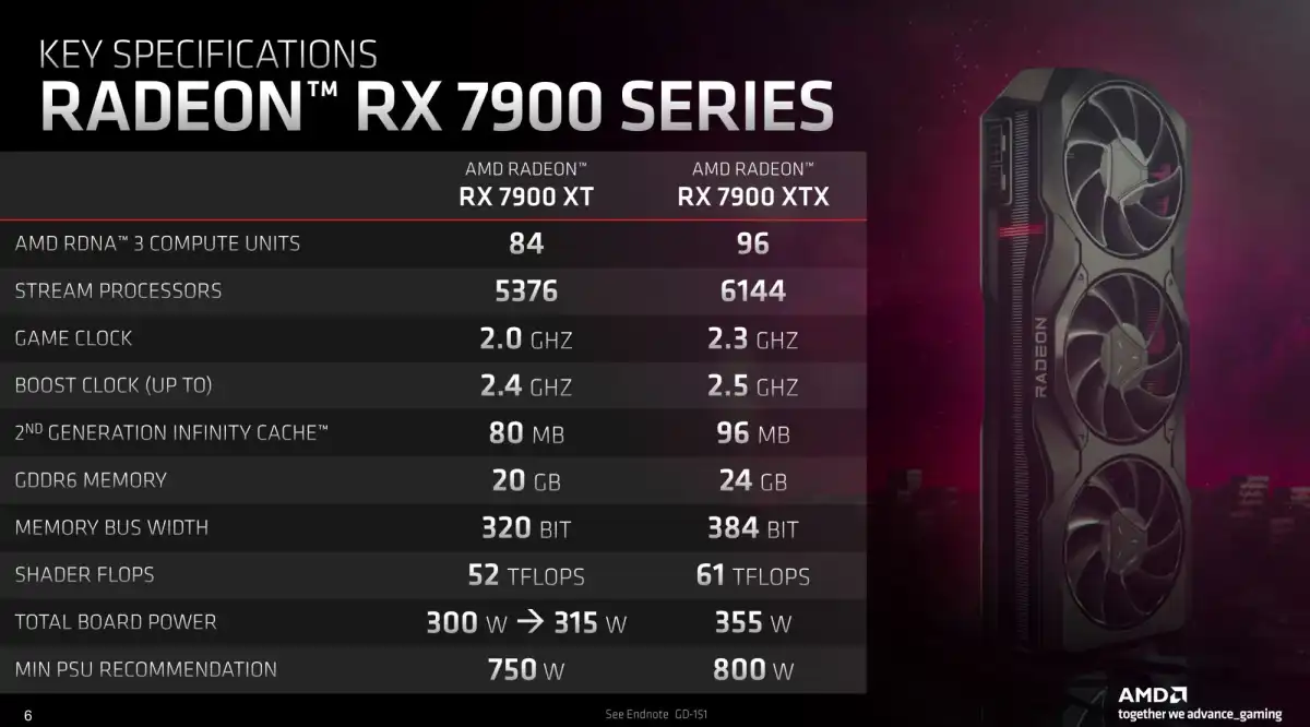 RTX 3090 vs RX 7900 XTX - Image 5