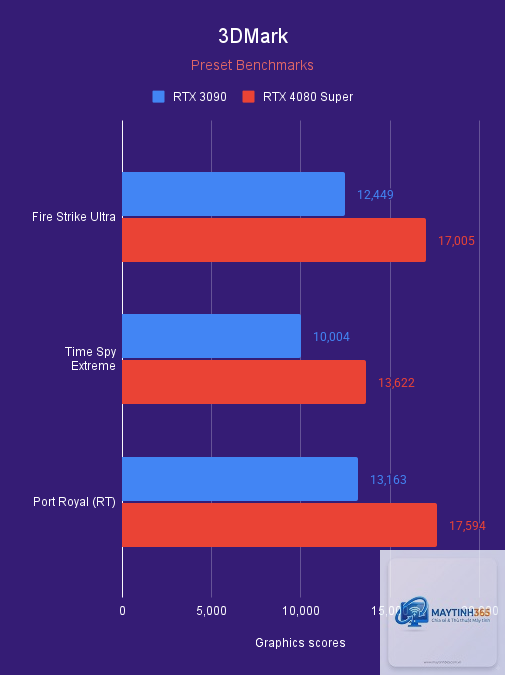 RTX 3090 vs RX 9070 - Image 2